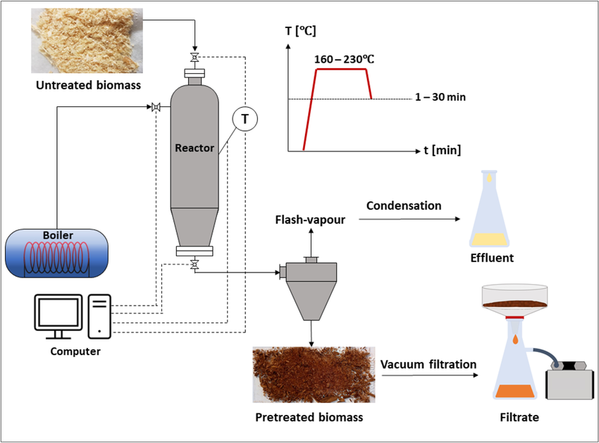 Diagrama de flujo que ilustra la unidad de explosión