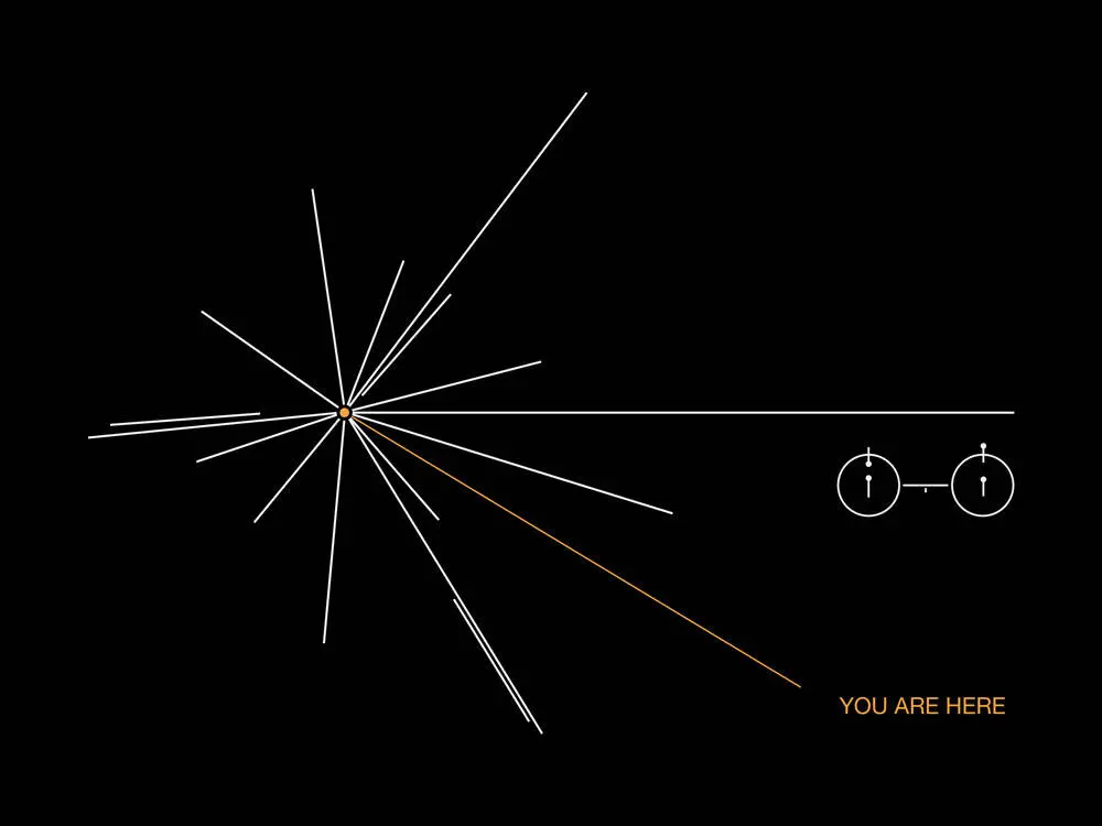 Mapa de púlsares del Disco de Oro de las Voyager